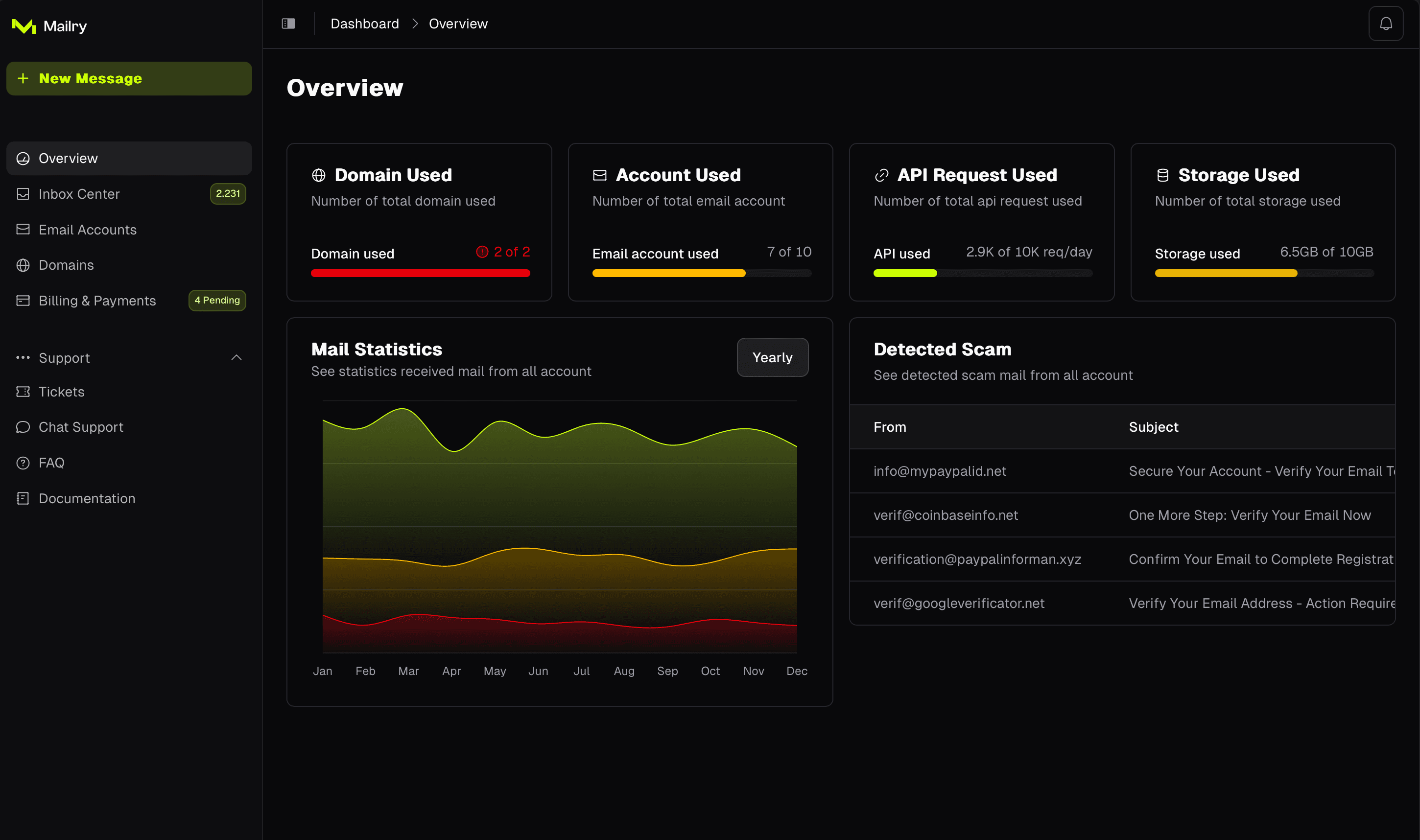 Mailry dashboard screenshot